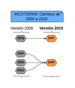 Cambios Incoterms 2010