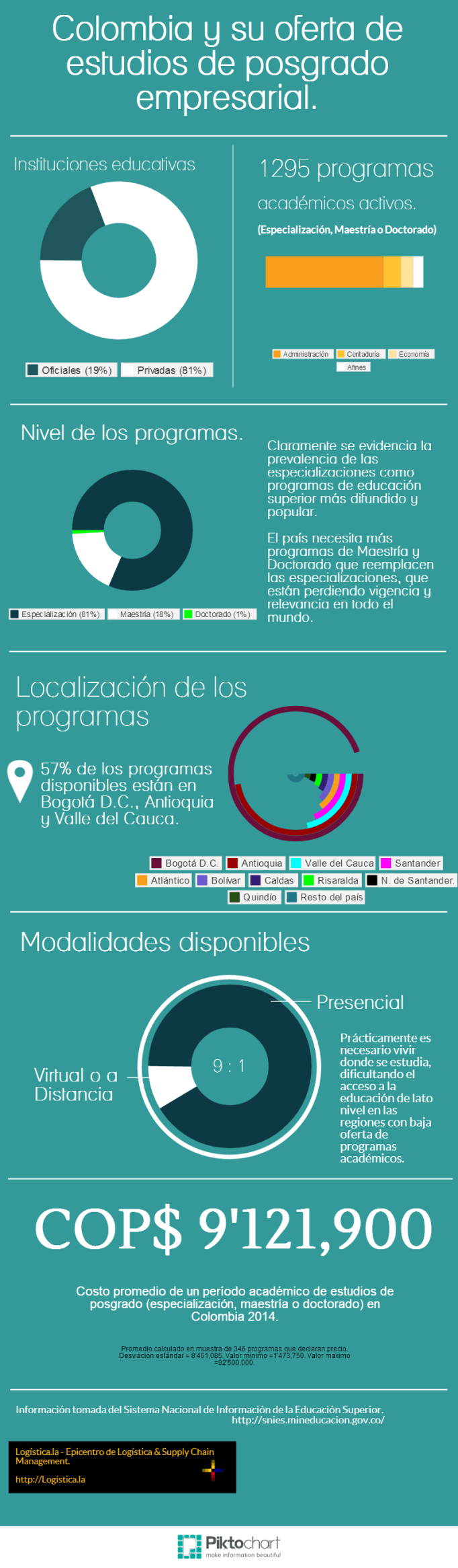 Colombia oferta de estudios posgrado empresarial