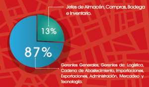Expologística Perfil visitantes