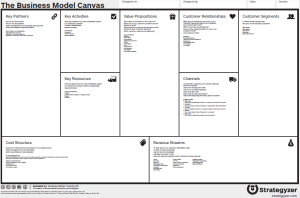 business model canvas