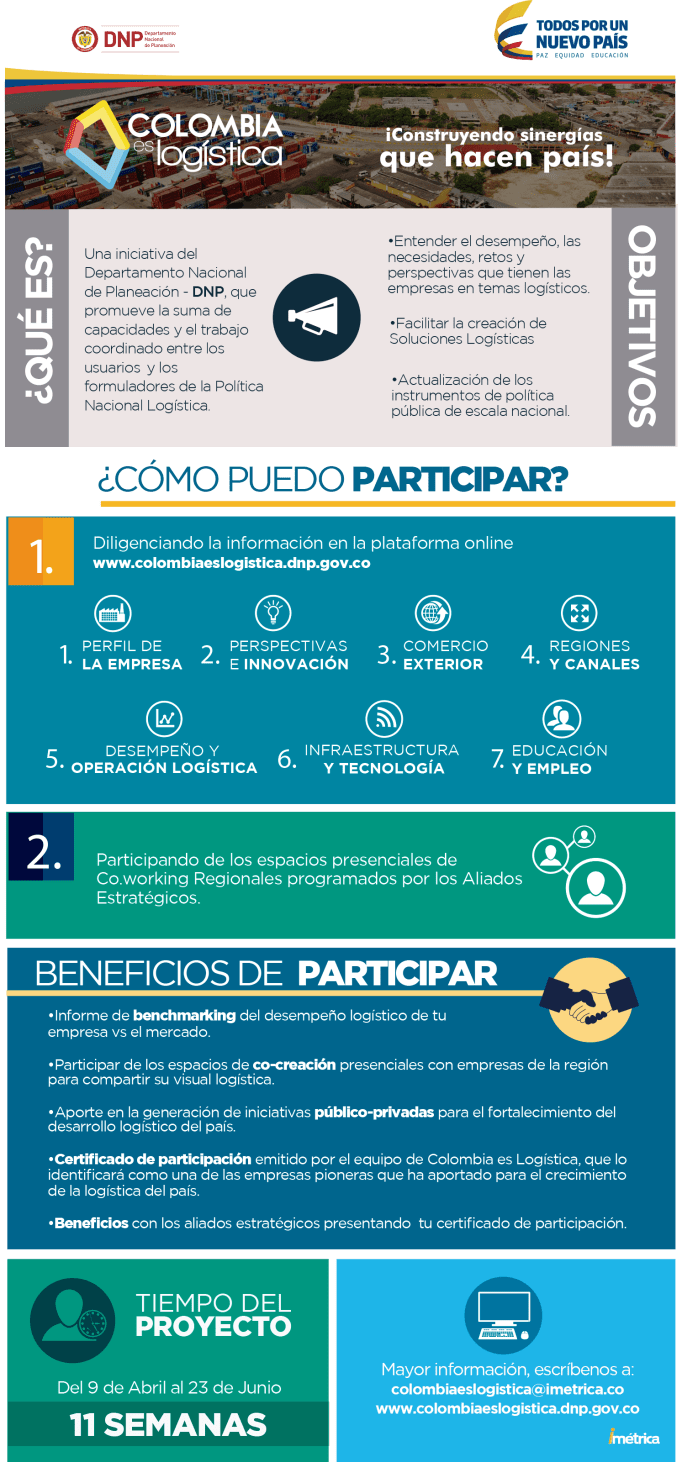 Infografia Colombia es Logística PNG