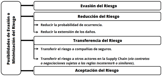 Medidasdemanejodelriesgo2