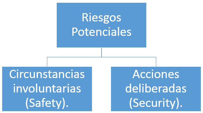 safety-security
