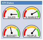 KPI (1)