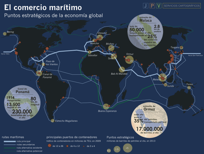 puntos-estrategicos-comercio-maritimo